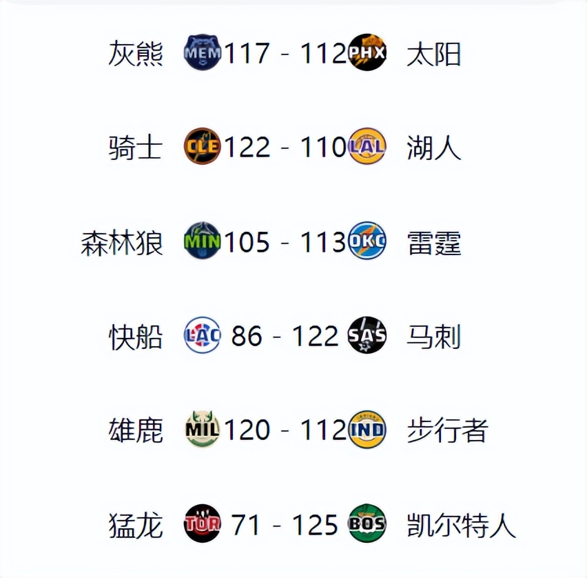 包含蒂姆回归赛场，势不可挡首场状态亮眼，皇家马德里观众沸腾！的词条